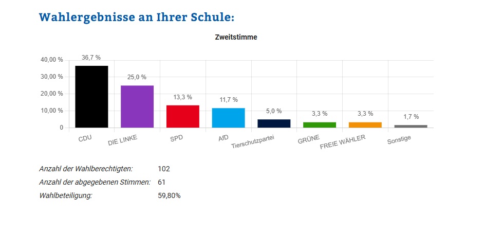 Juniorwahl an der KFS